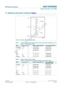 ADC1005S060TS/C1:1 Datasheet Page 10