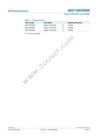 ADC1005S060TS/C1:1 Datasheet Page 15