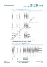 ADC1010S080HN/C1 Datasheet Page 4