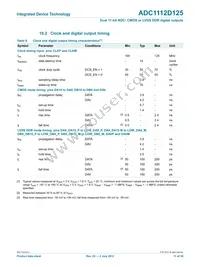 ADC1112D125HN-C18 Datasheet Page 11