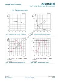 ADC1112D125HN-C18 Datasheet Page 14