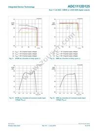 ADC1112D125HN-C18 Datasheet Page 15