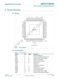ADC1113D125HN-C18 Datasheet Page 3