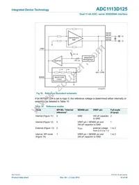 ADC1113D125HN-C18 Datasheet Page 15