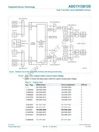ADC1113D125HN-C18 Datasheet Page 21