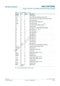 ADC1207S080HW/C1:5 Datasheet Page 4