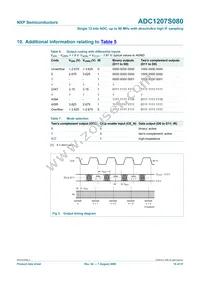 ADC1207S080HW/C1:5 Datasheet Page 10