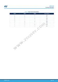 ADC120IPT Datasheet Page 3