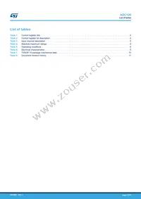 ADC120IPT Datasheet Page 13