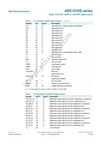 ADC1210S125HN/C1:5 Datasheet Page 4