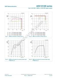 ADC1212D065HN/C1/5 Datasheet Page 16