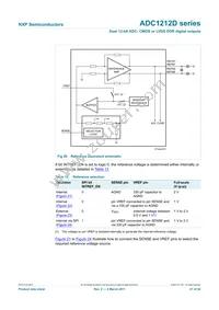 ADC1212D065HN/C1/5 Datasheet Page 21