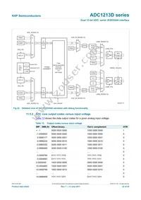 ADC1213D125HN/C1 Datasheet Page 22