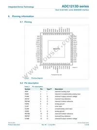 ADC1213D125HN-C18 Datasheet Page 4