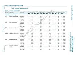 ADC1213D125HN-C18 Datasheet Page 10