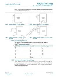 ADC1213D125HN-C18 Datasheet Page 17