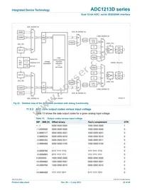 ADC1213D125HN-C18 Datasheet Page 22