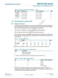 ADC1213D125HN-C18 Datasheet Page 23