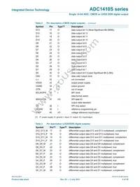 ADC1410S125HN-C18 Datasheet Page 4