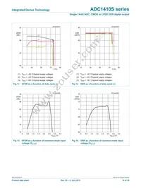 ADC1410S125HN-C18 Datasheet Page 14