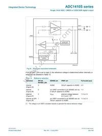 ADC1410S125HN-C18 Datasheet Page 20