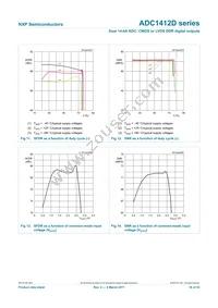 ADC1412D125HN/C1:5 Datasheet Page 16