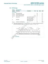ADC1412D125HN-C18 Datasheet Page 14