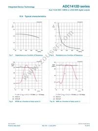 ADC1412D125HN-C18 Datasheet Page 15