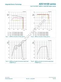 ADC1412D125HN-C18 Datasheet Page 16