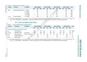 ADC1413D080HN/C1 Datasheet Page 11