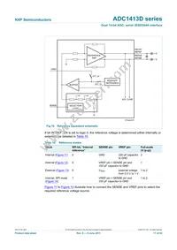 ADC1413D080HN/C1 Datasheet Page 17