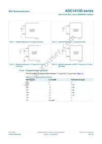 ADC1413D080HN/C1 Datasheet Page 18