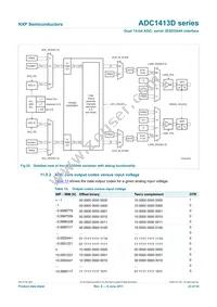 ADC1413D080HN/C1 Datasheet Page 23