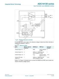 ADC1413D125HN-C18 Datasheet Page 17