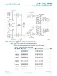 ADC1413D125HN-C18 Datasheet Page 23