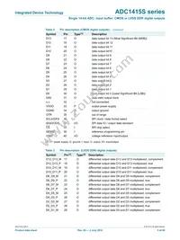 ADC1415S125HN-C18 Datasheet Page 5