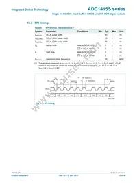 ADC1415S125HN-C18 Datasheet Page 15