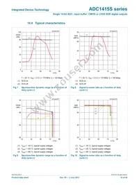 ADC1415S125HN-C18 Datasheet Page 16