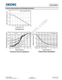 ADC144EUQ-13 Datasheet Page 3