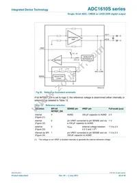 ADC1610S125HN-C18 Datasheet Page 20