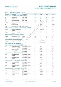 ADC1613D125HN/C1 Datasheet Page 8