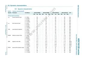 ADC1613D125HN/C1 Datasheet Page 10