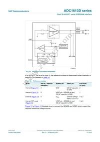 ADC1613D125HN/C1 Datasheet Page 17