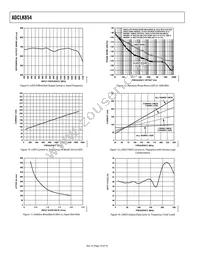 ADCLK854BCPZ Datasheet Page 10