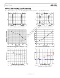 ADCLK950BCPZ-REEL7 Datasheet Page 7