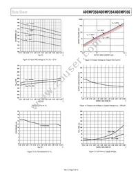 ADCMP356YKS-REEL7 Datasheet Page 7