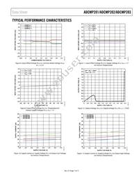 ADCMP392ARZ-RL7 Datasheet Page 7