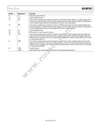 ADCMP567BCPZ Datasheet Page 7