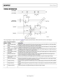 ADCMP567BCPZ Datasheet Page 8