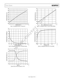 ADCMP567BCPZ Datasheet Page 13